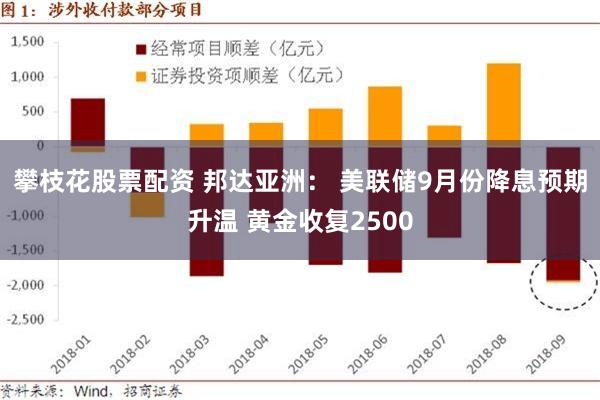 攀枝花股票配资 邦达亚洲： 美联储9月份降息预期升温 黄金收复2500