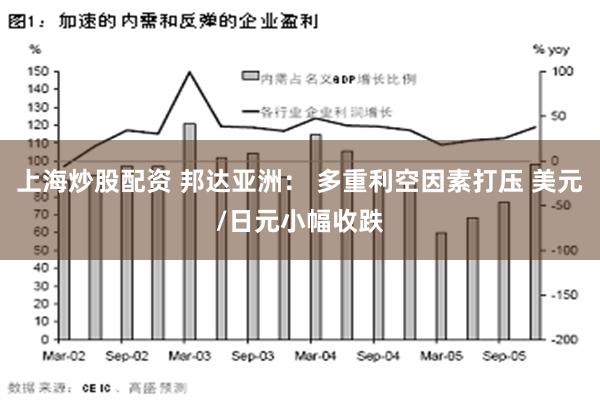 上海炒股配资 邦达亚洲： 多重利空因素打压 美元/日元小幅收跌