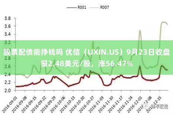 股票配债能挣钱吗 优信（UXIN.US）9月23日收盘报2.48美元/股，涨56.47%