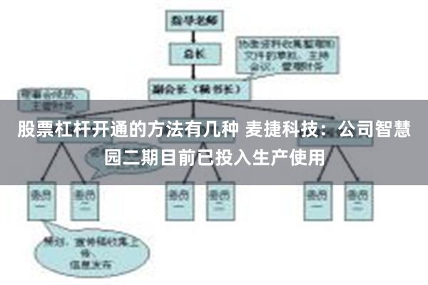 股票杠杆开通的方法有几种 麦捷科技：公司智慧园二期目前已投入生产使用