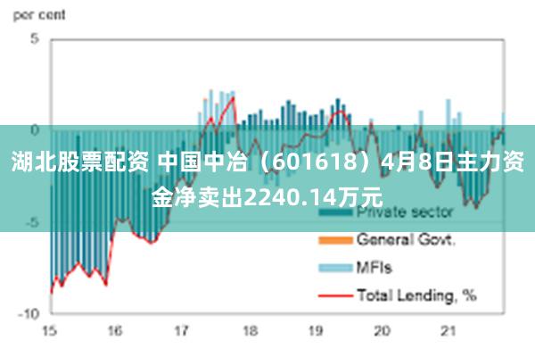湖北股票配资 中国中冶（601618）4月8日主力资金净卖出2240.14万元