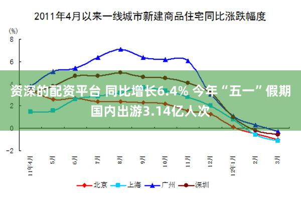 资深的配资平台 同比增长6.4% 今年“五一”假期国内出游3.14亿人次