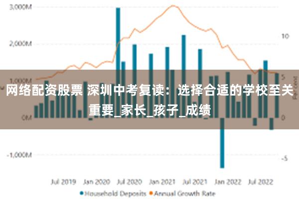 网络配资股票 深圳中考复读：选择合适的学校至关重要_家长_孩子_成绩