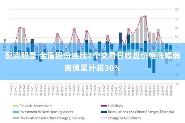 配资股是 金盾股份连续2个交易日收盘价格涨幅偏离值累计超30%