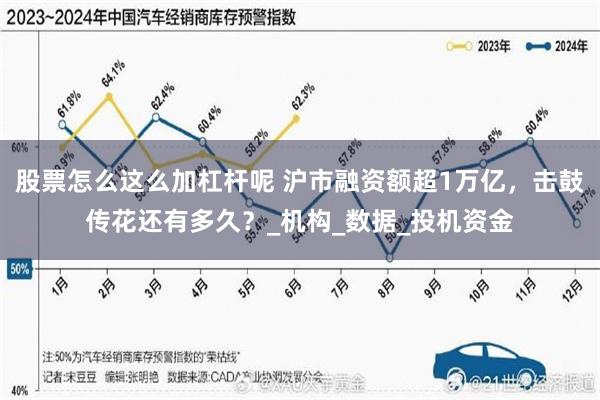 股票怎么这么加杠杆呢 沪市融资额超1万亿，击鼓传花还有多久？_机构_数据_投机资金