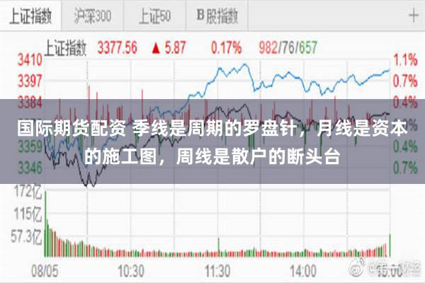 国际期货配资 季线是周期的罗盘针，月线是资本的施工图，周线是散户的断头台