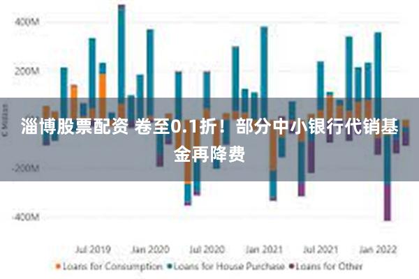 淄博股票配资 卷至0.1折！部分中小银行代销基金再降费